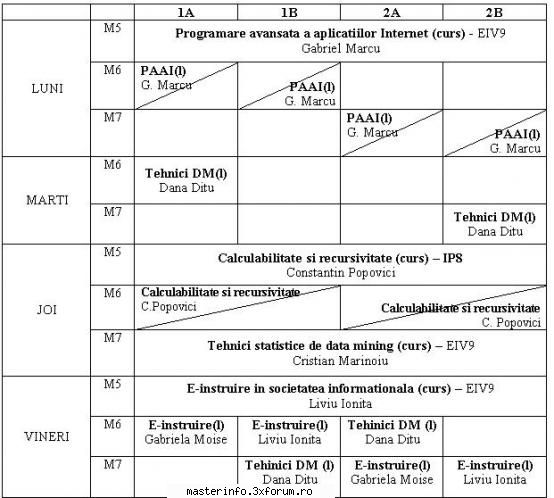 orar - M5(modulul)-insemana ora 15:20-17:00 M :00-18:50 - Grupa 1
